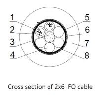 Cross section of 2x6  fiber optic cable